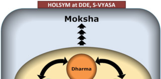 The Three Aims of life: Dharma, Artha, Kama