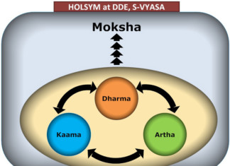The Three Aims of life: Dharma, Artha, Kama
