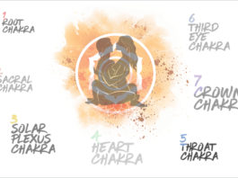 Awaken Your Svadhishana