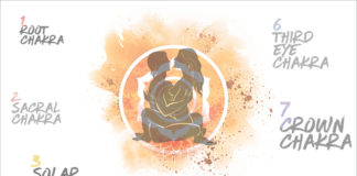 Awaken Your Svadhishana