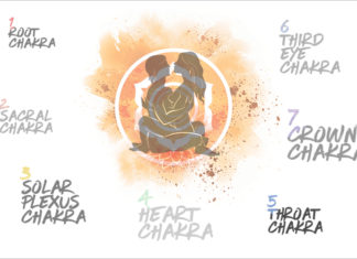 Awaken Your Svadhishana