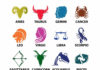 Lucky Gemstones For Every Zodiac Sign