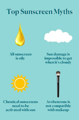 Sunscreen Myths. Source: Grazia.