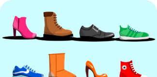 8 Types of Footwear Every Girl Should Have in her Wardrobe