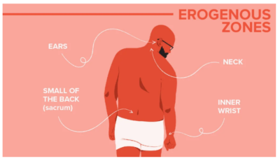 Extragenital Erogenous Zones