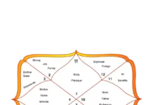 Unlocking Vedic Wisdom: Ashtakoot Matching & Its Significance Ashtakoot