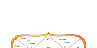 Unlocking Vedic Wisdom: Ashtakoot Matching & Its Significance Ashtakoot