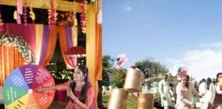Wedding Games to Rock Your Haldi Carnival! Wedding Games