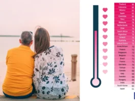 Love Life Satisfaction Index 2026: Wedding Affair’s Take Wedding Affair Love Satisfaction Index 2026