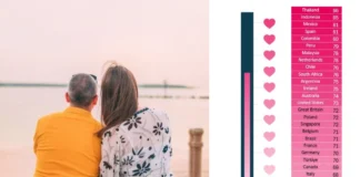 Love Life Satisfaction Index 2026: Wedding Affair’s Take Wedding Affair Love Satisfaction Index 2026