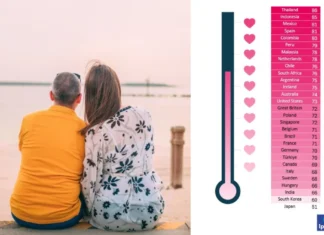 Love Life Satisfaction Index 2026: Wedding Affair’s Take Wedding Affair Love Satisfaction Index 2026